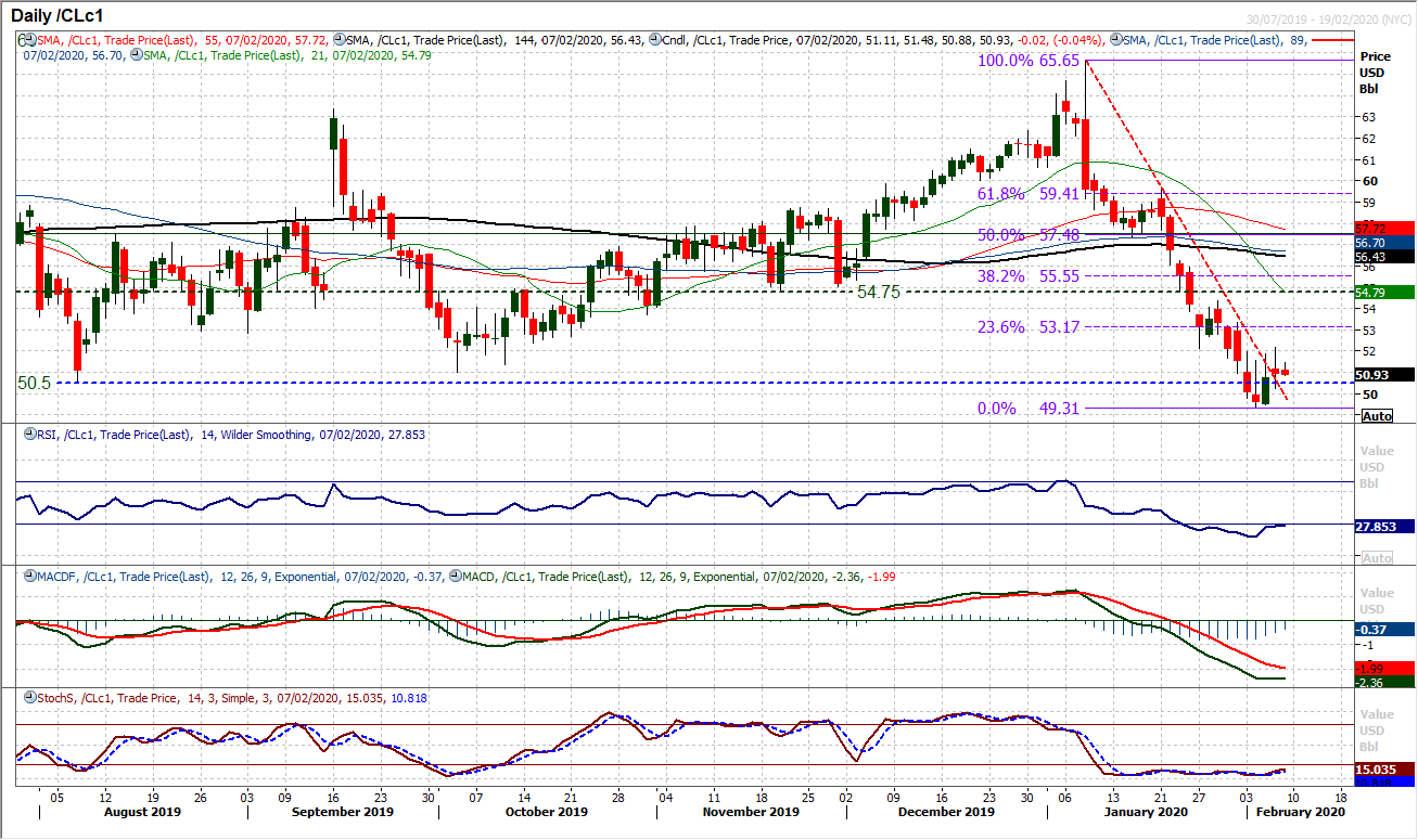 Is the risk rally about to roll over as consolidation sets in ahead of payrolls? 7