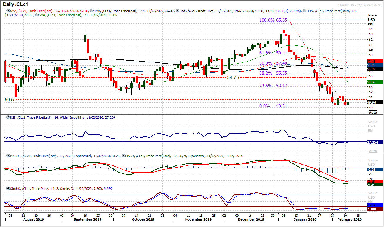 Risk appetite picks up again amid signs of Coronavirus topping out 6