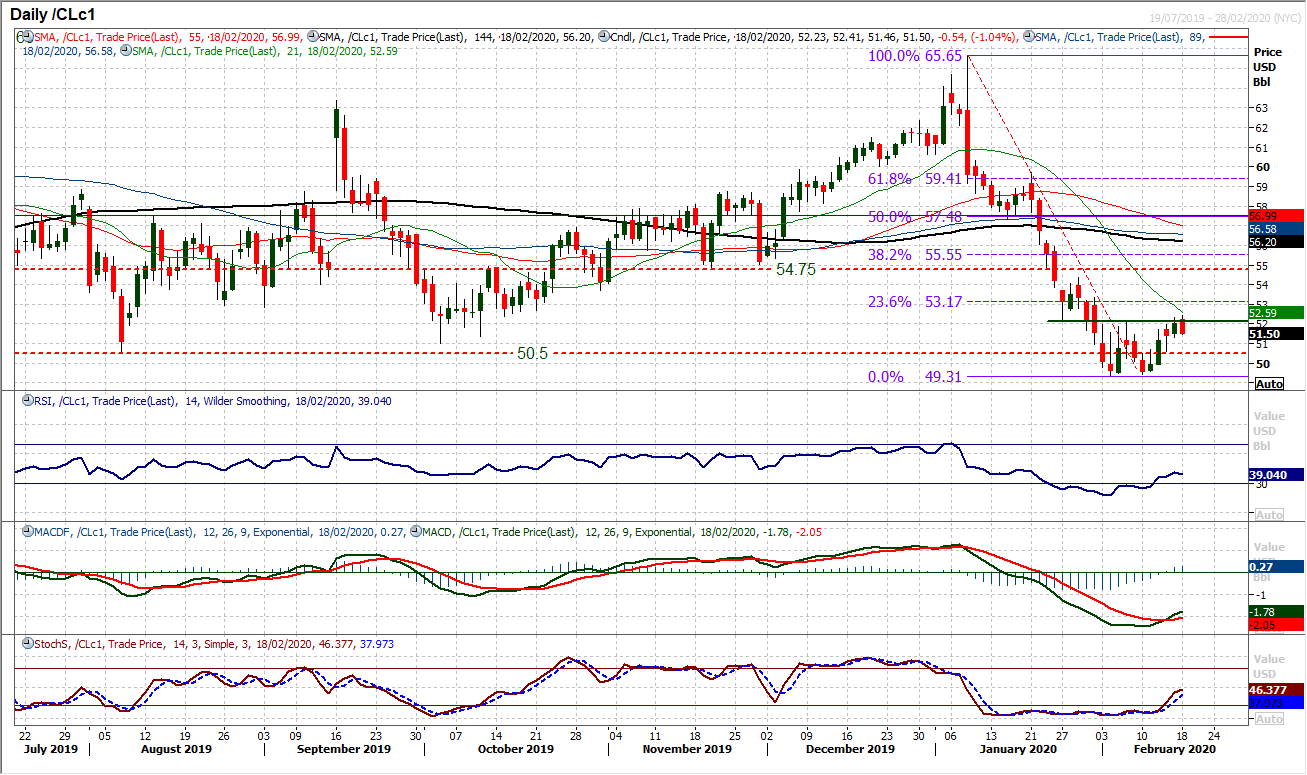 Risk aversion resumes as markets take fear from Apple’s top line warning 7