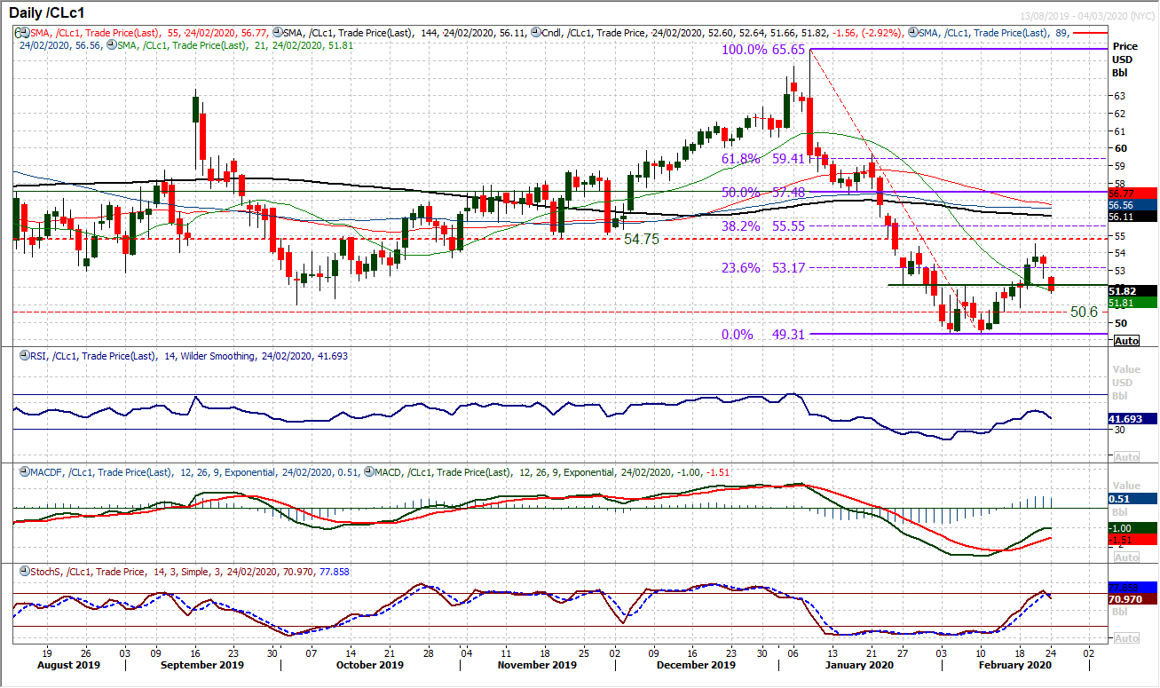 Selling pressure ramps up amid significant safe haven flow 8