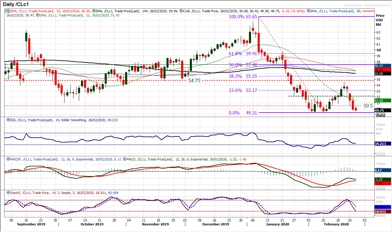 Dollar and gold bouncing back as recent profit taking lends another opportunity 8