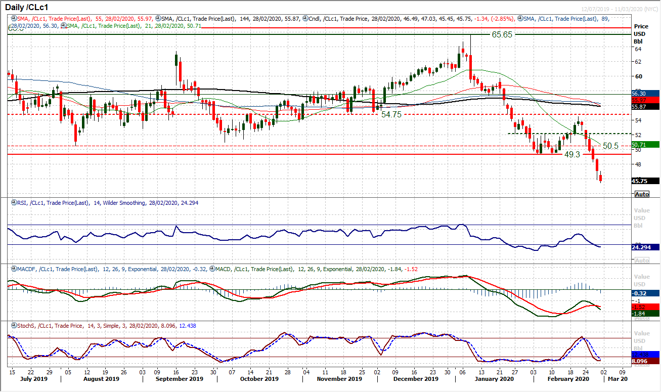 Panic selling continues to hit markets, but is the USD fall set to continue? 8