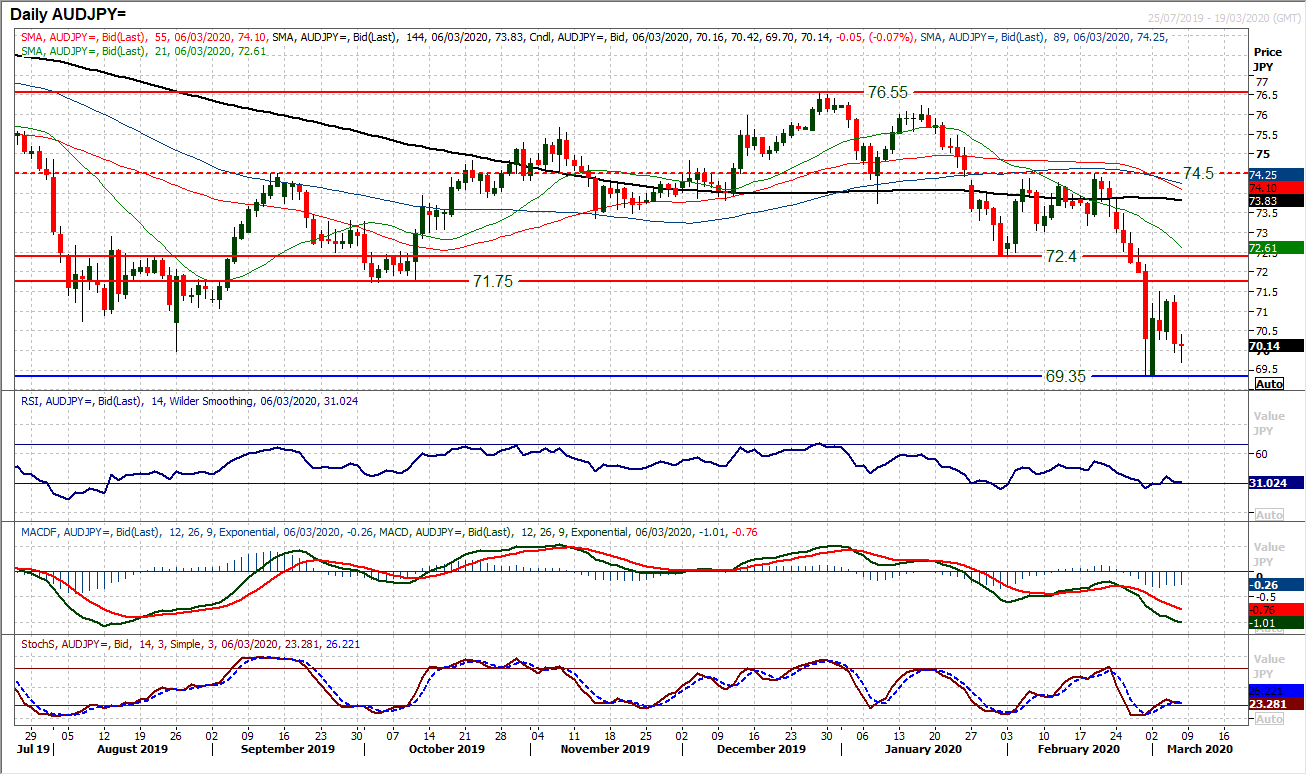 Dollar sell-off continues as yields plunge further ahead of payrolls 3