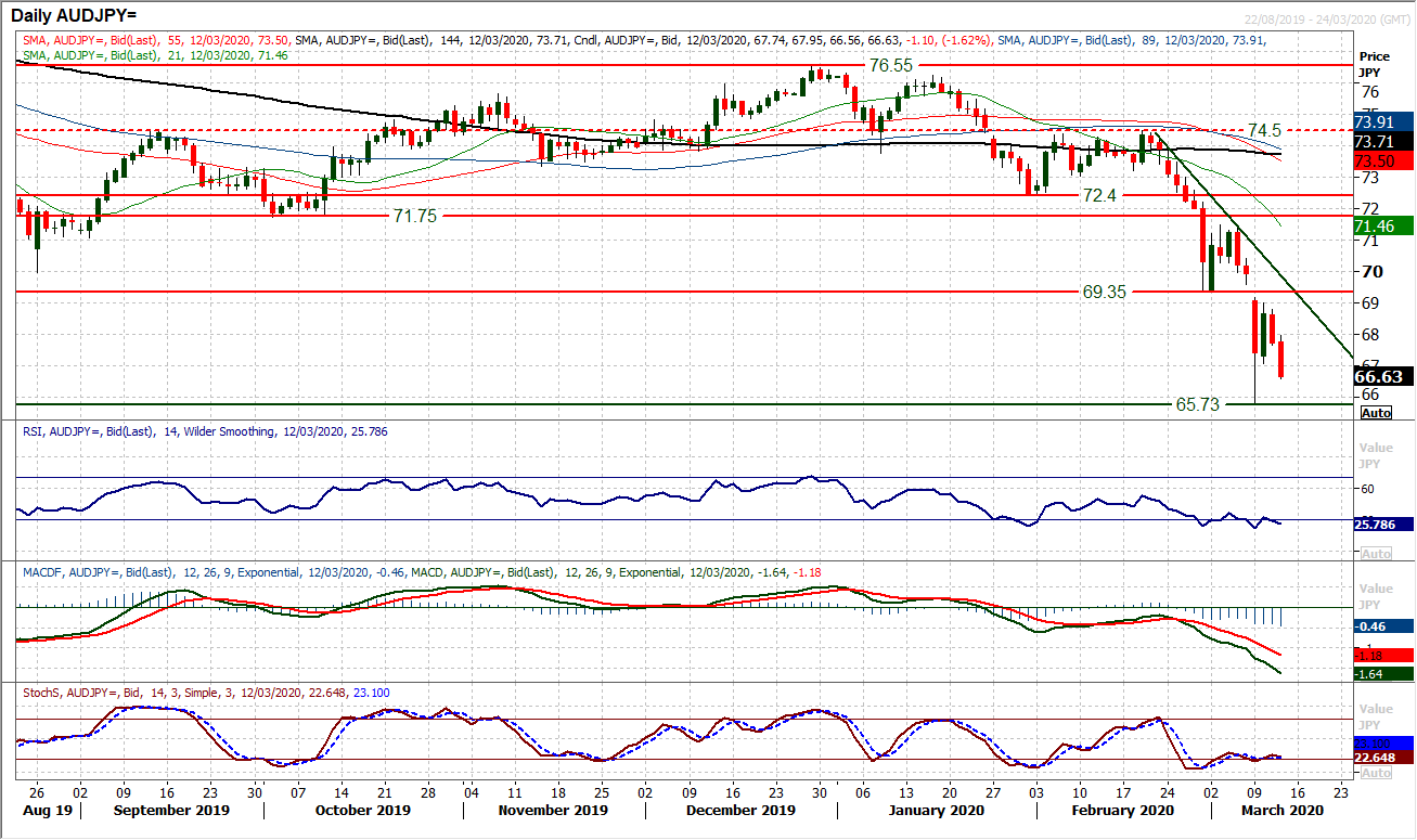 Trump’s lack of preparedness fuels renewed selling, focus on ECB 3