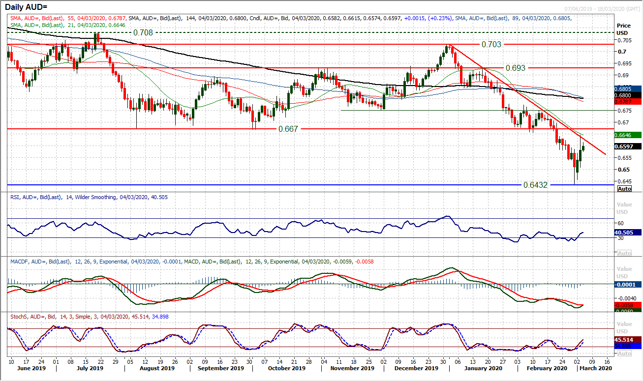 Markets still digesting surprise Fed rate cut as volatility continues 2