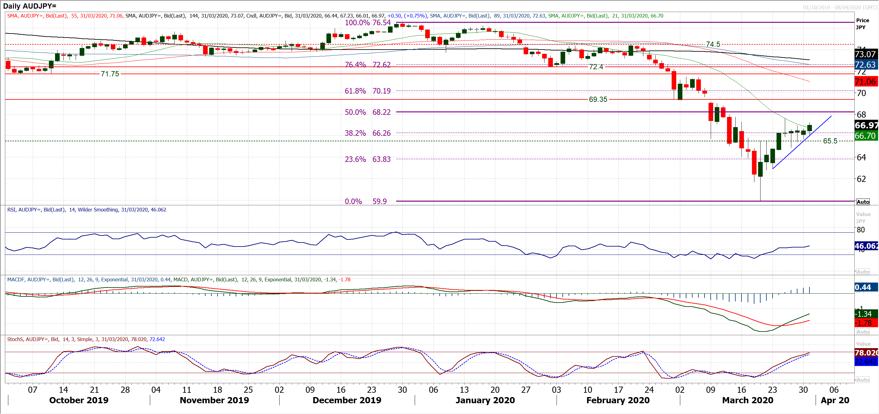 Dollar strength threatening once more, serves as a warning across markets 3