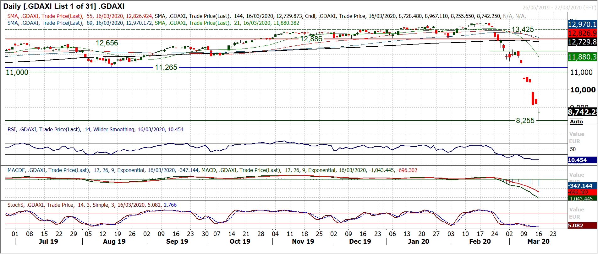 Tentative signs of a recovery but can it be sustainable? 2