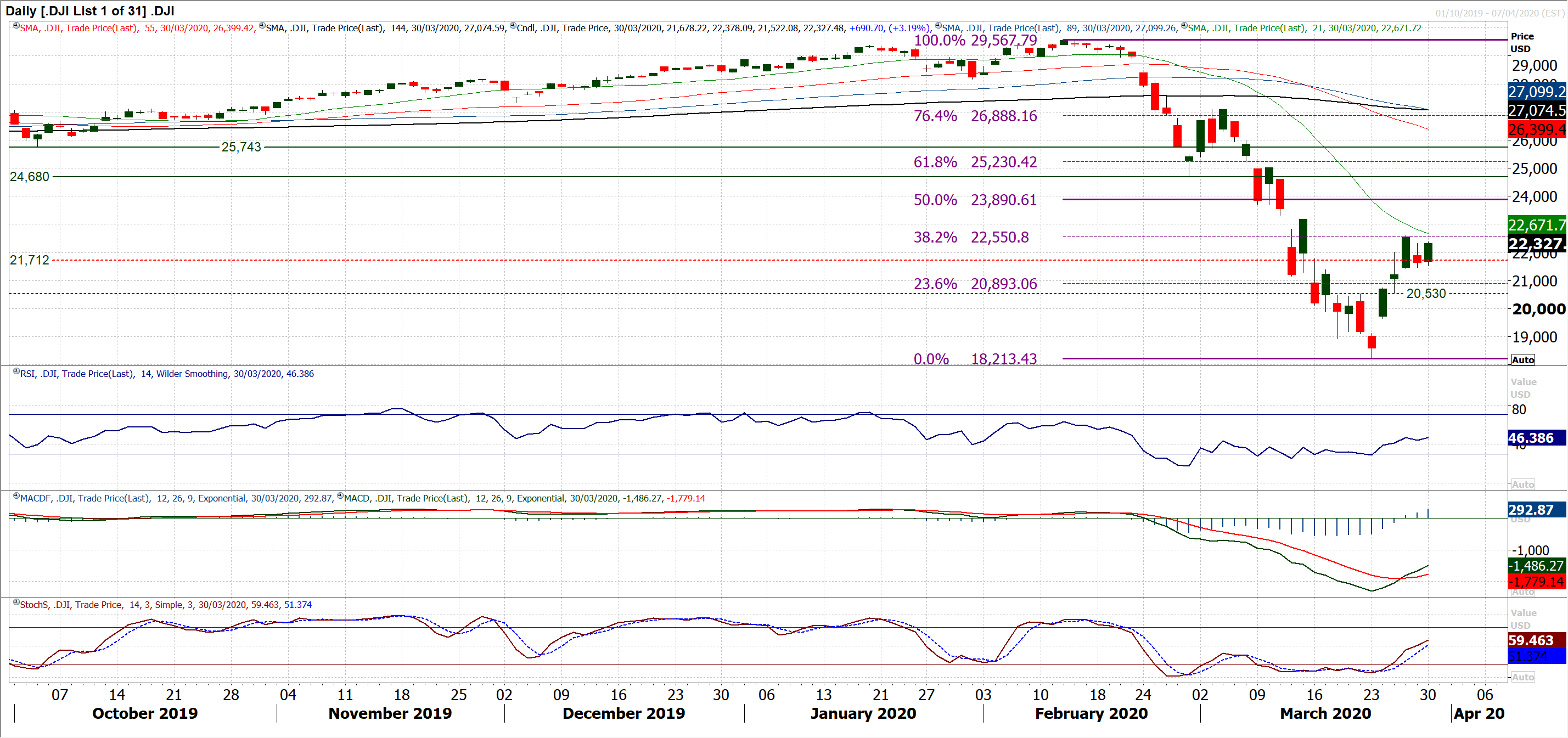 Dollar strength threatening once more, serves as a warning across markets 9