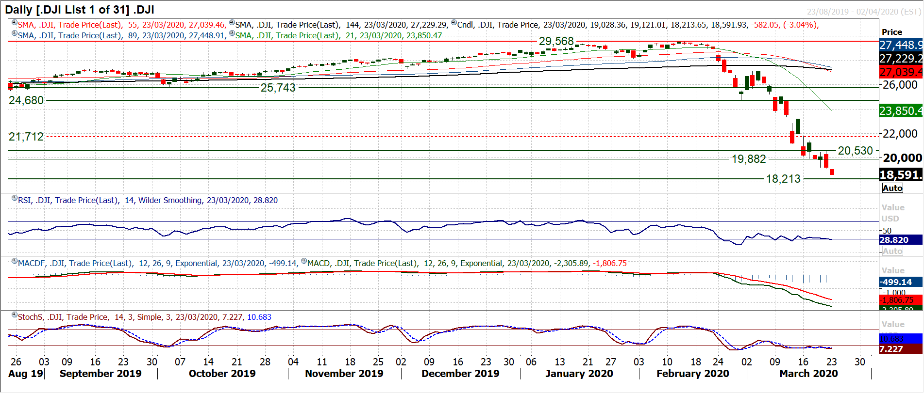 A risk rally on open-ended easing commitment from the Fed, but will it last? 7