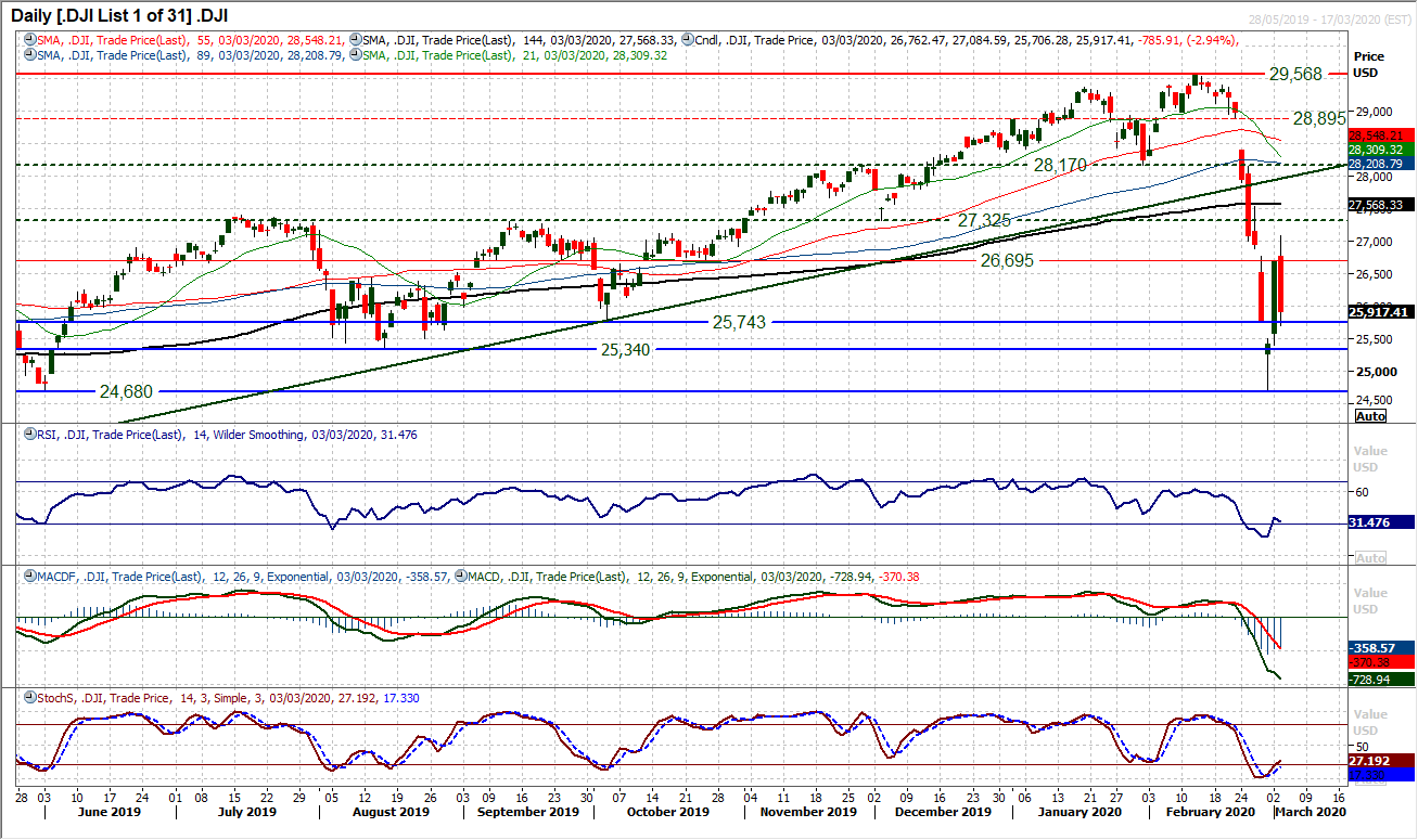 Markets still digesting surprise Fed rate cut as volatility continues 8