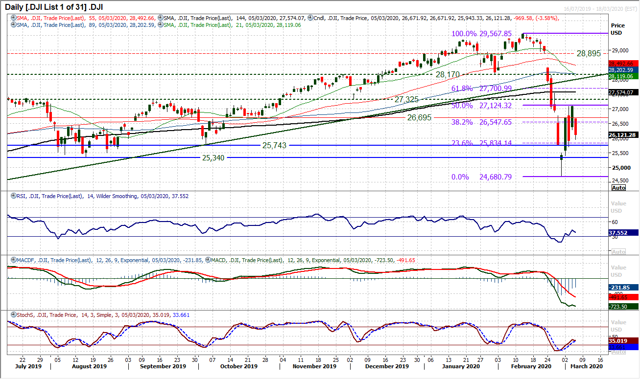 Dollar sell-off continues as yields plunge further ahead of payrolls 9