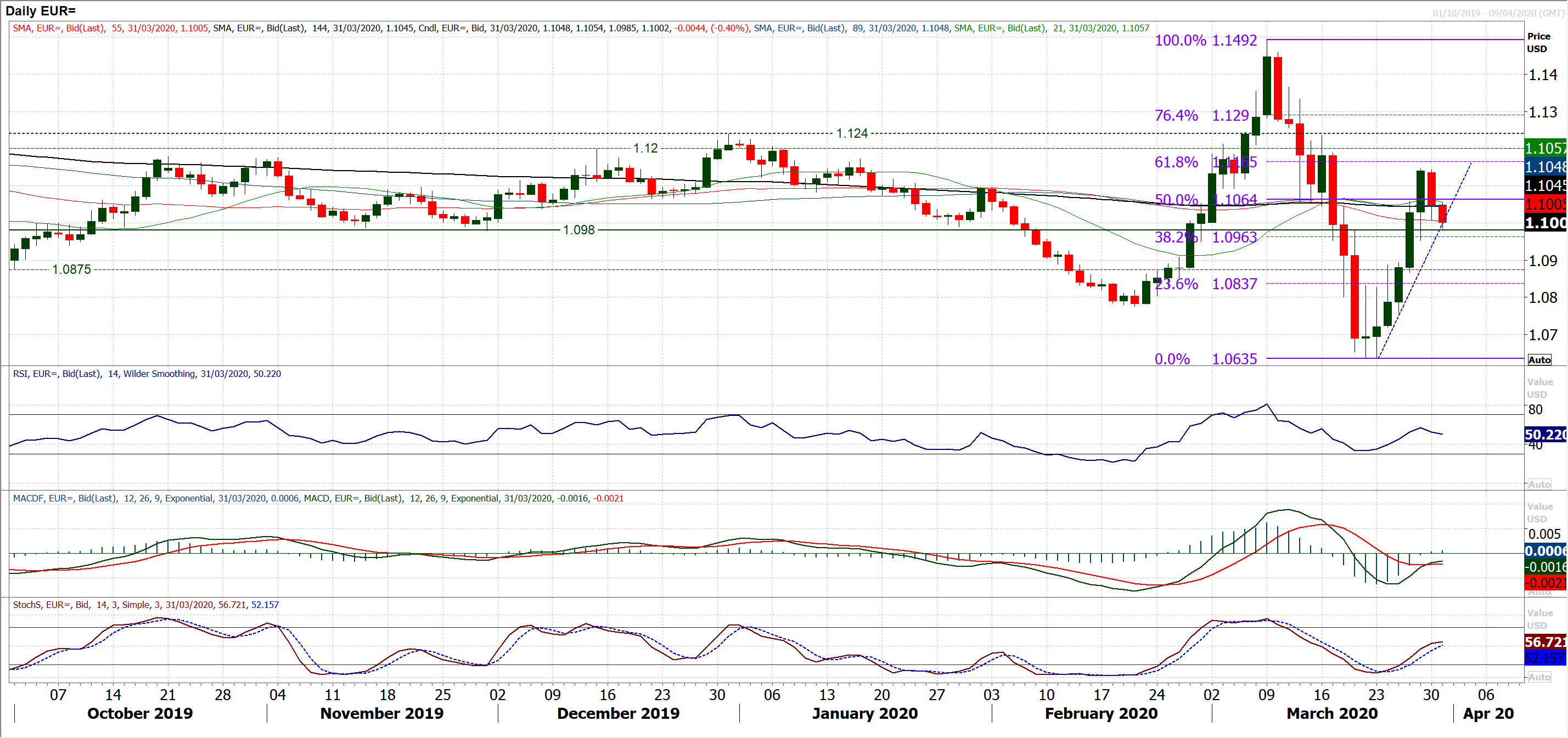 Dollar strength threatening once more, serves as a warning across markets 4