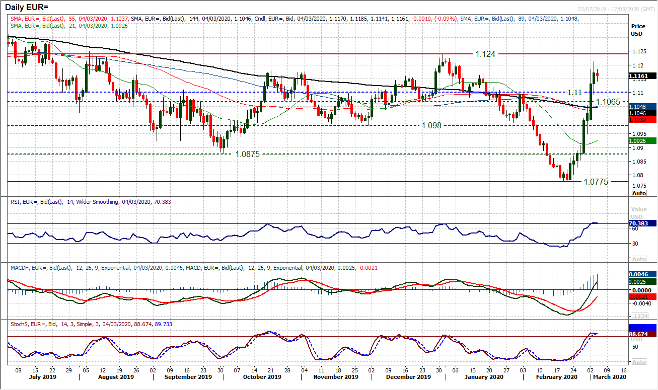 Markets still digesting surprise Fed rate cut as volatility continues 3