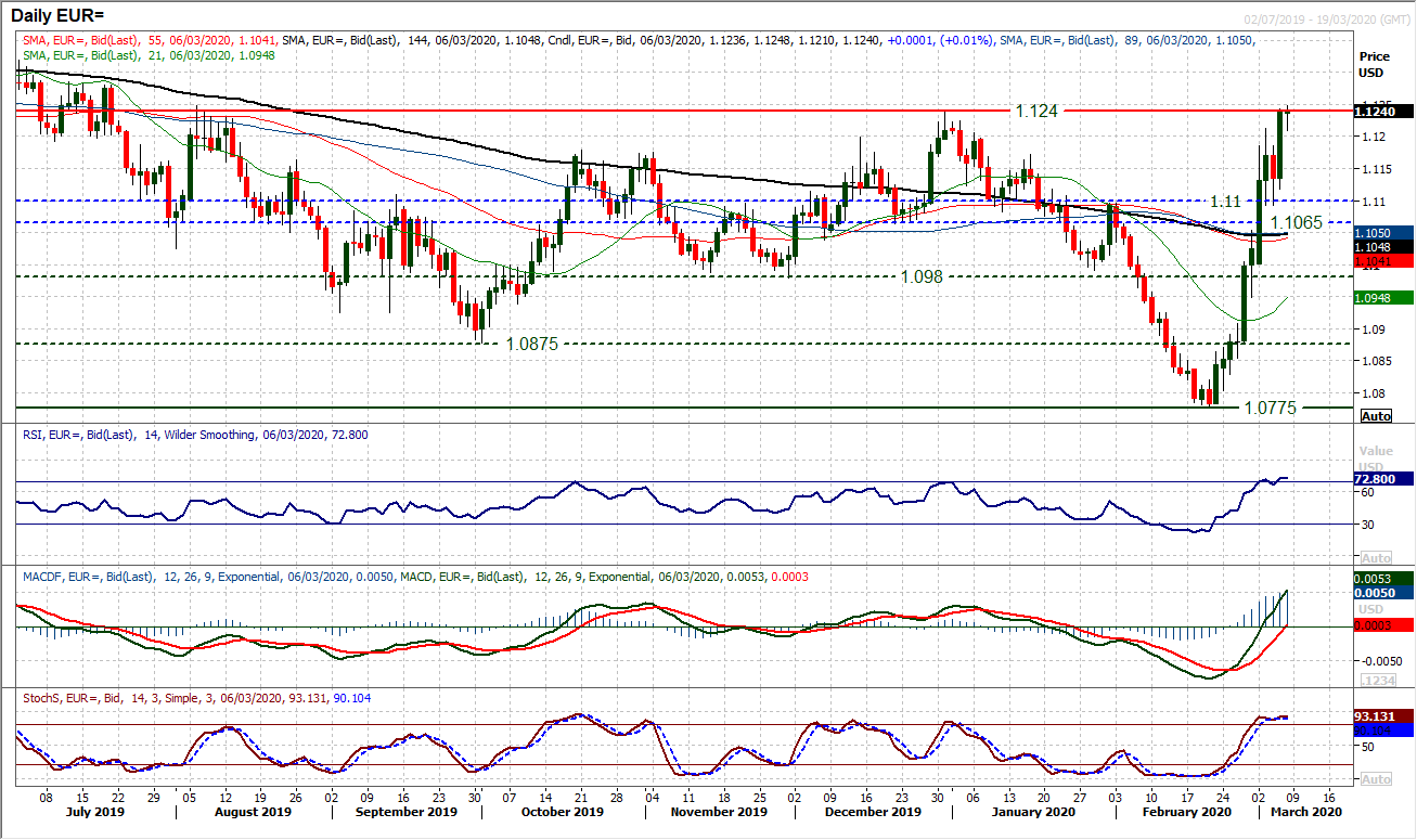 Dollar sell-off continues as yields plunge further ahead of payrolls 4