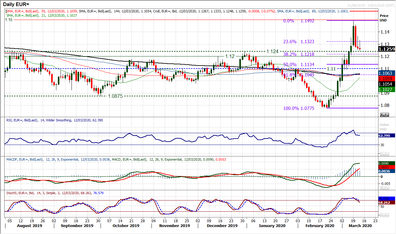 Trump’s lack of preparedness fuels renewed selling, focus on ECB 4