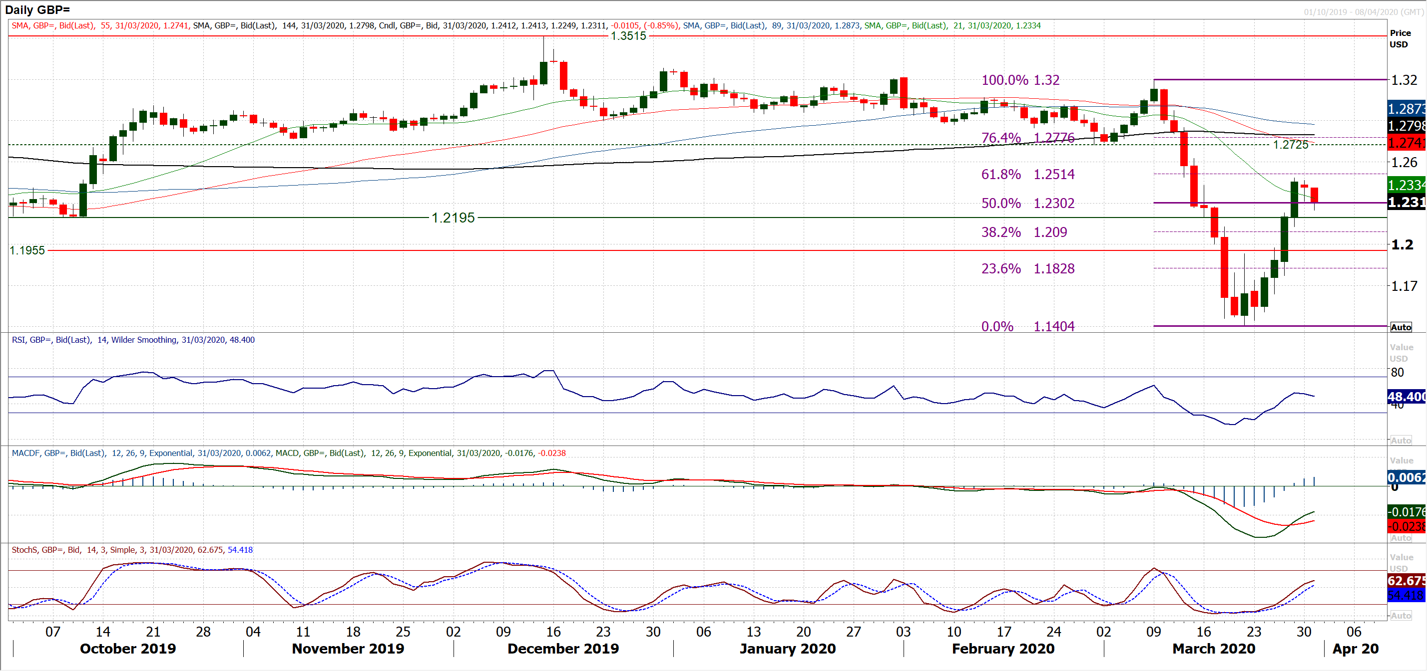 Dollar strength threatening once more, serves as a warning across markets 5