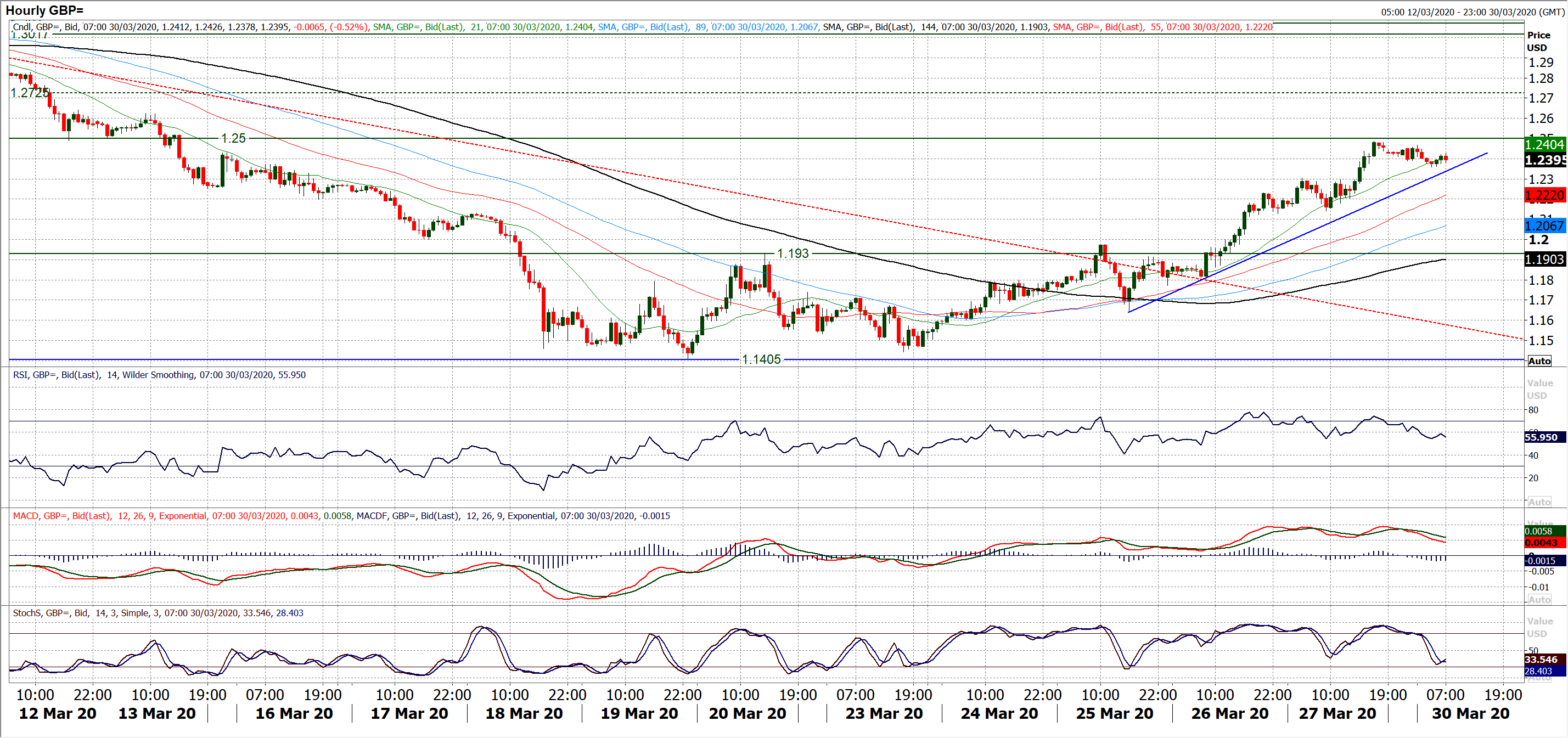 Can equities hold up amidst renewed negative risk appetite across markets? 3