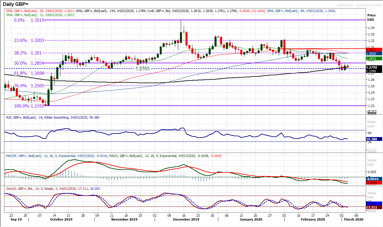 Markets still digesting surprise Fed rate cut as volatility continues 4