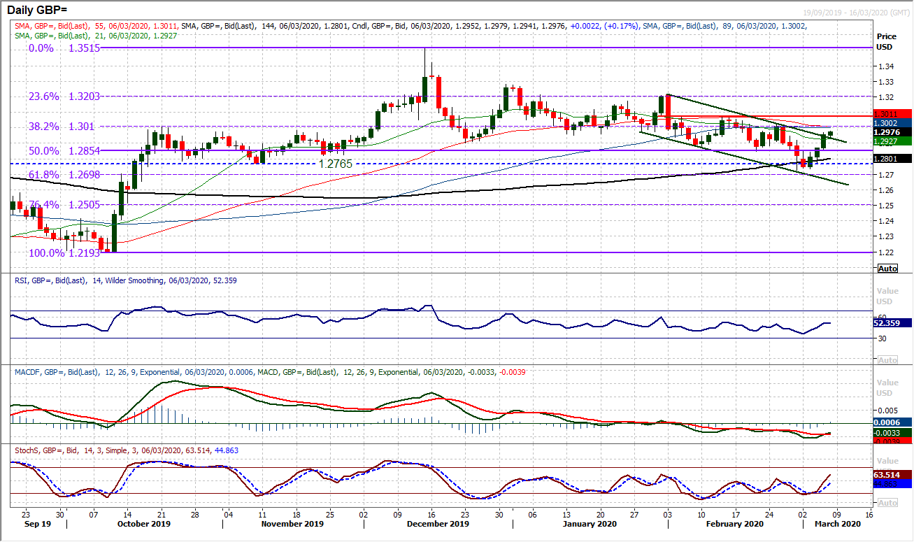 Dollar sell-off continues as yields plunge further ahead of payrolls 5