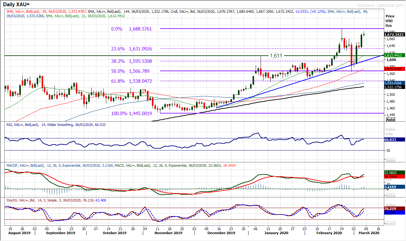 Dollar sell-off continues as yields plunge further ahead of payrolls 7