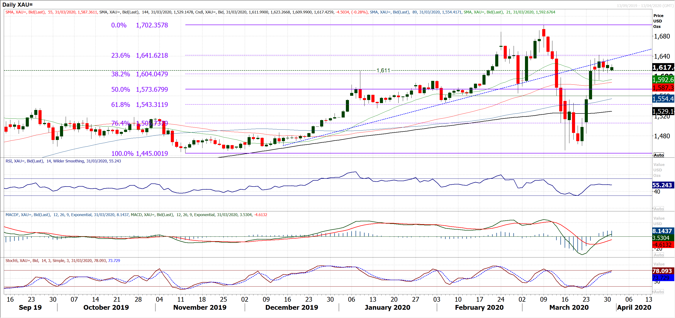 Dollar strength threatening once more, serves as a warning across markets 7