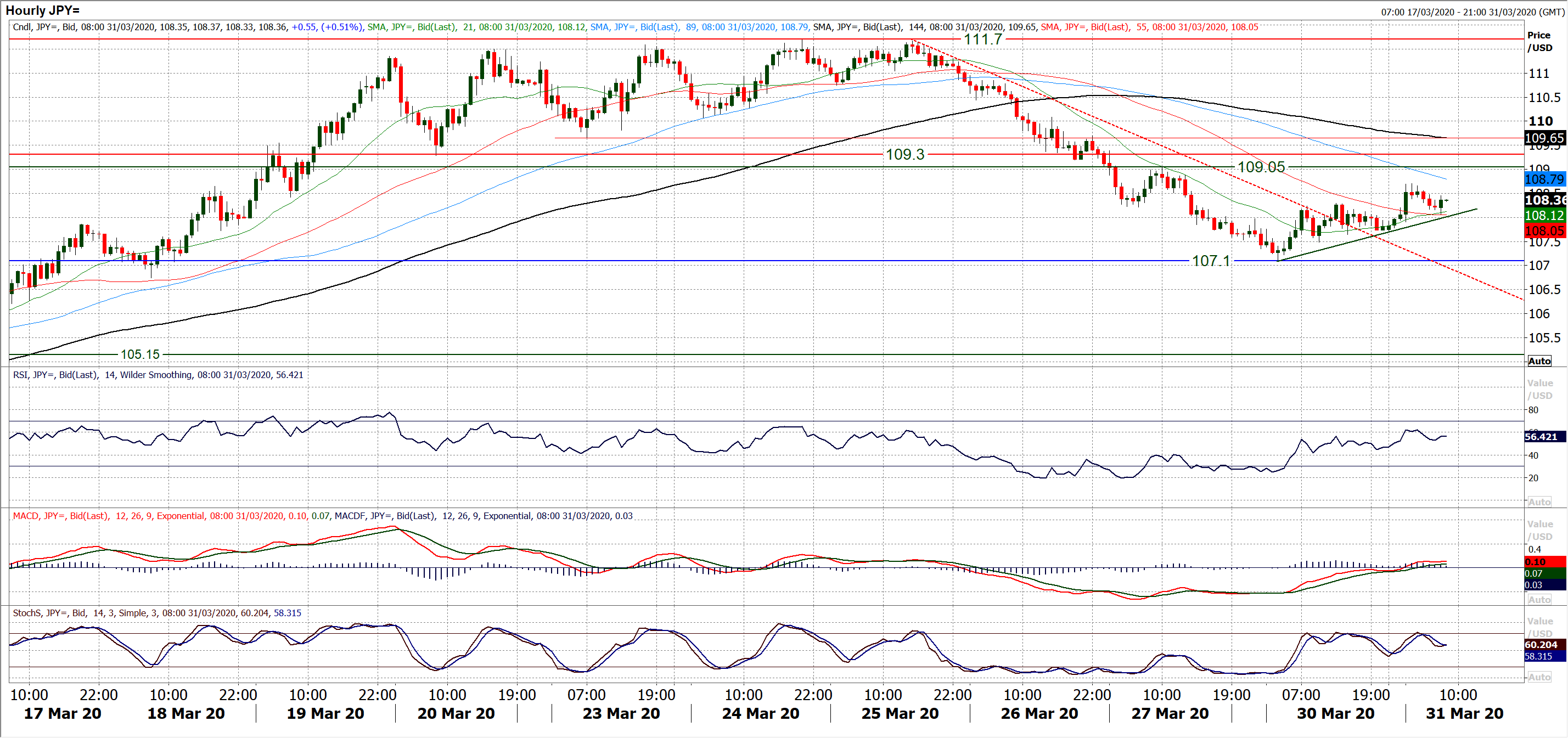 Dollar strength threatening once more, serves as a warning across markets 6