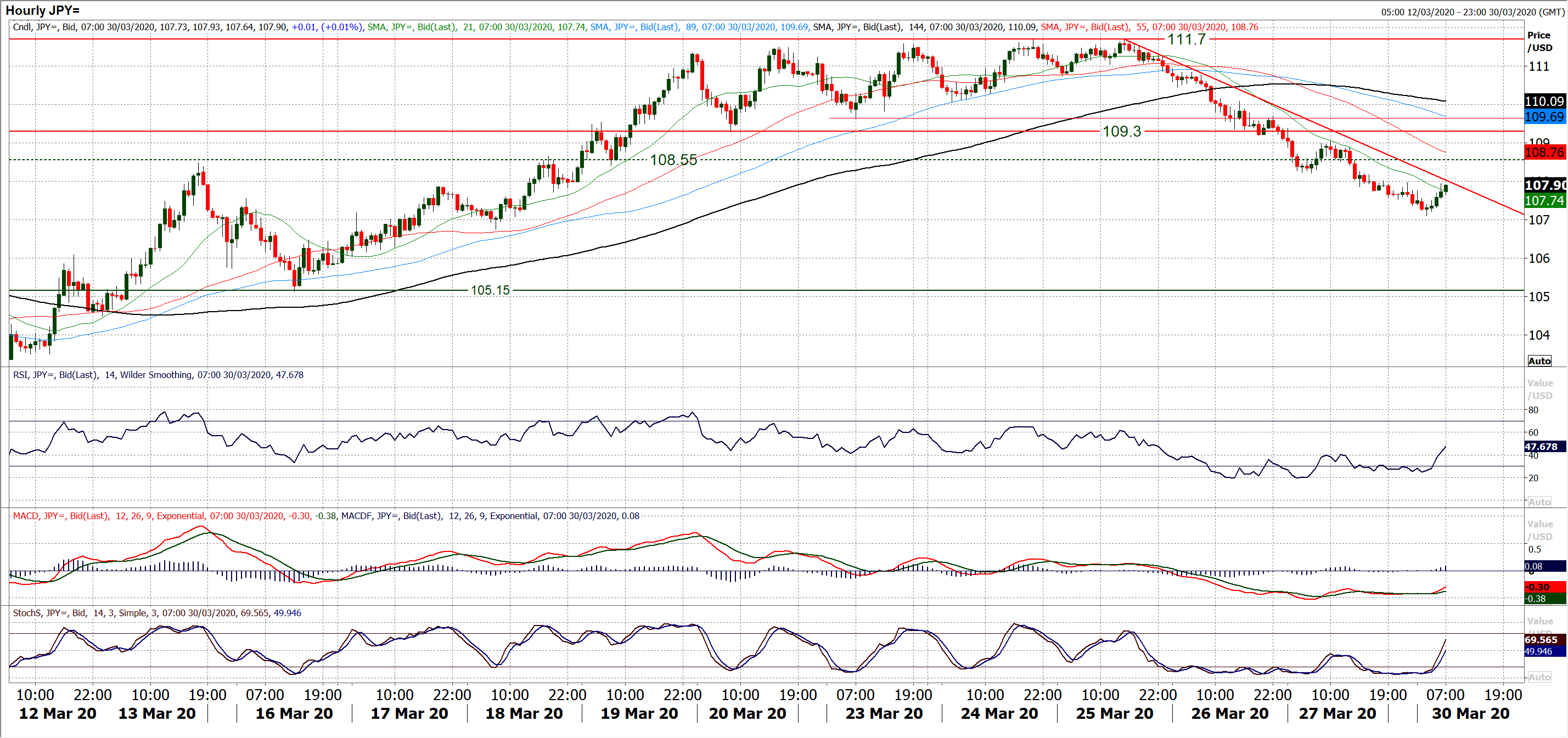 Can equities hold up amidst renewed negative risk appetite across markets? 4