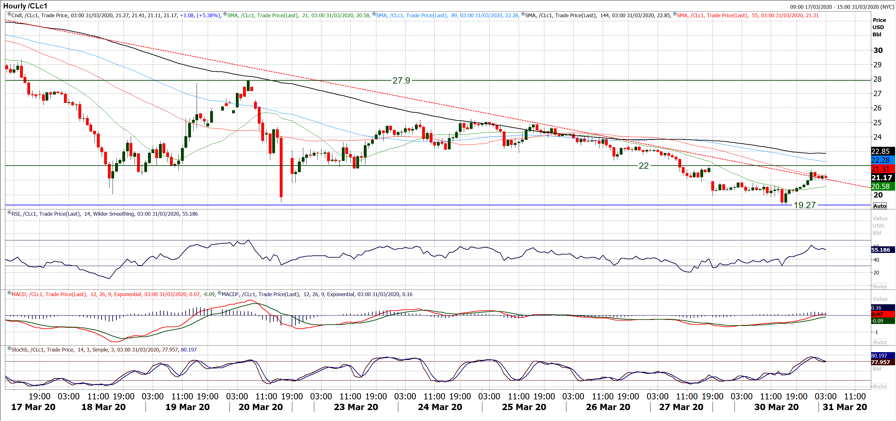 Dollar strength threatening once more, serves as a warning across markets 8