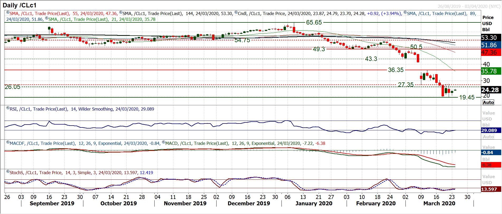 A risk rally on open-ended easing commitment from the Fed, but will it last? 6