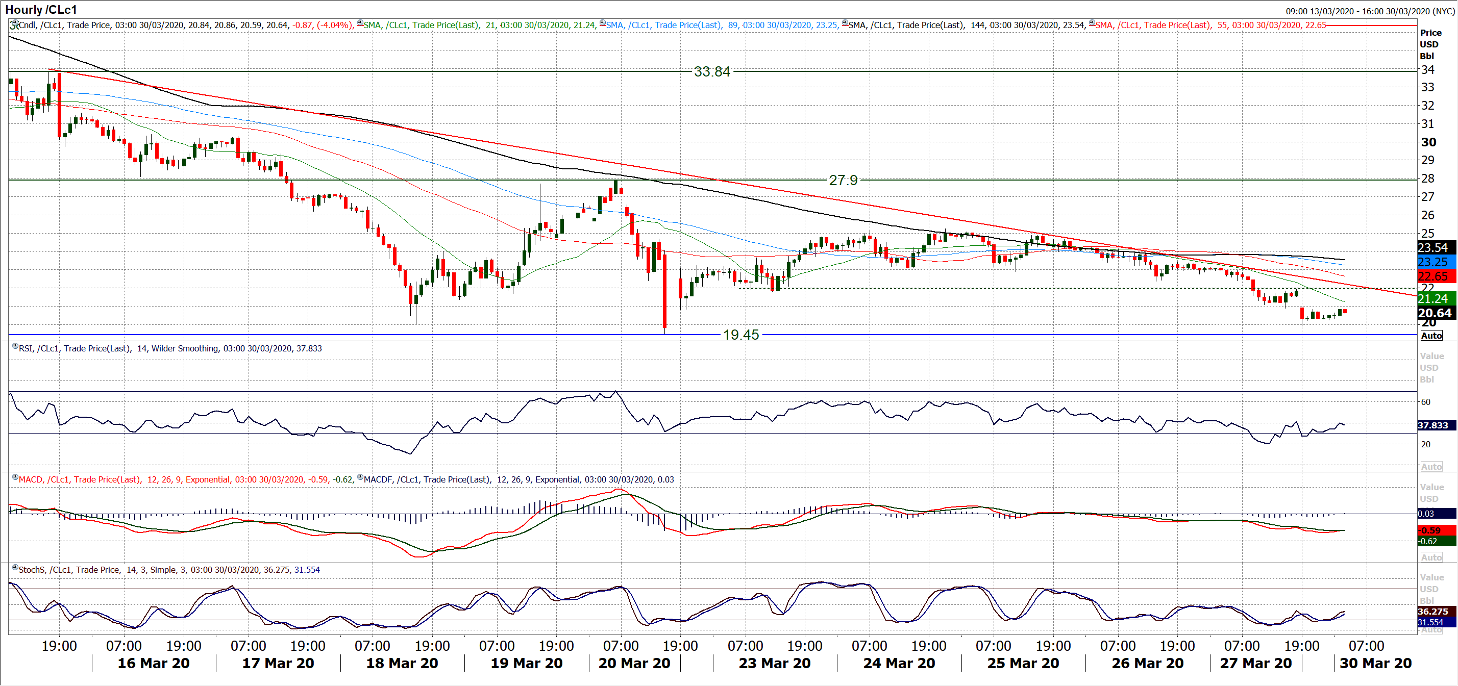 Can equities hold up amidst renewed negative risk appetite across markets? 6