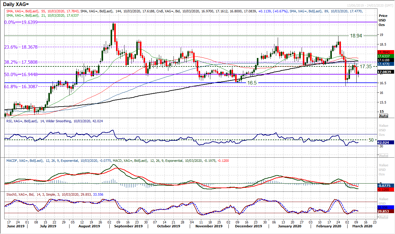 A relief rally on the prospect of fiscal stimulus but is it “the” bottom? 3