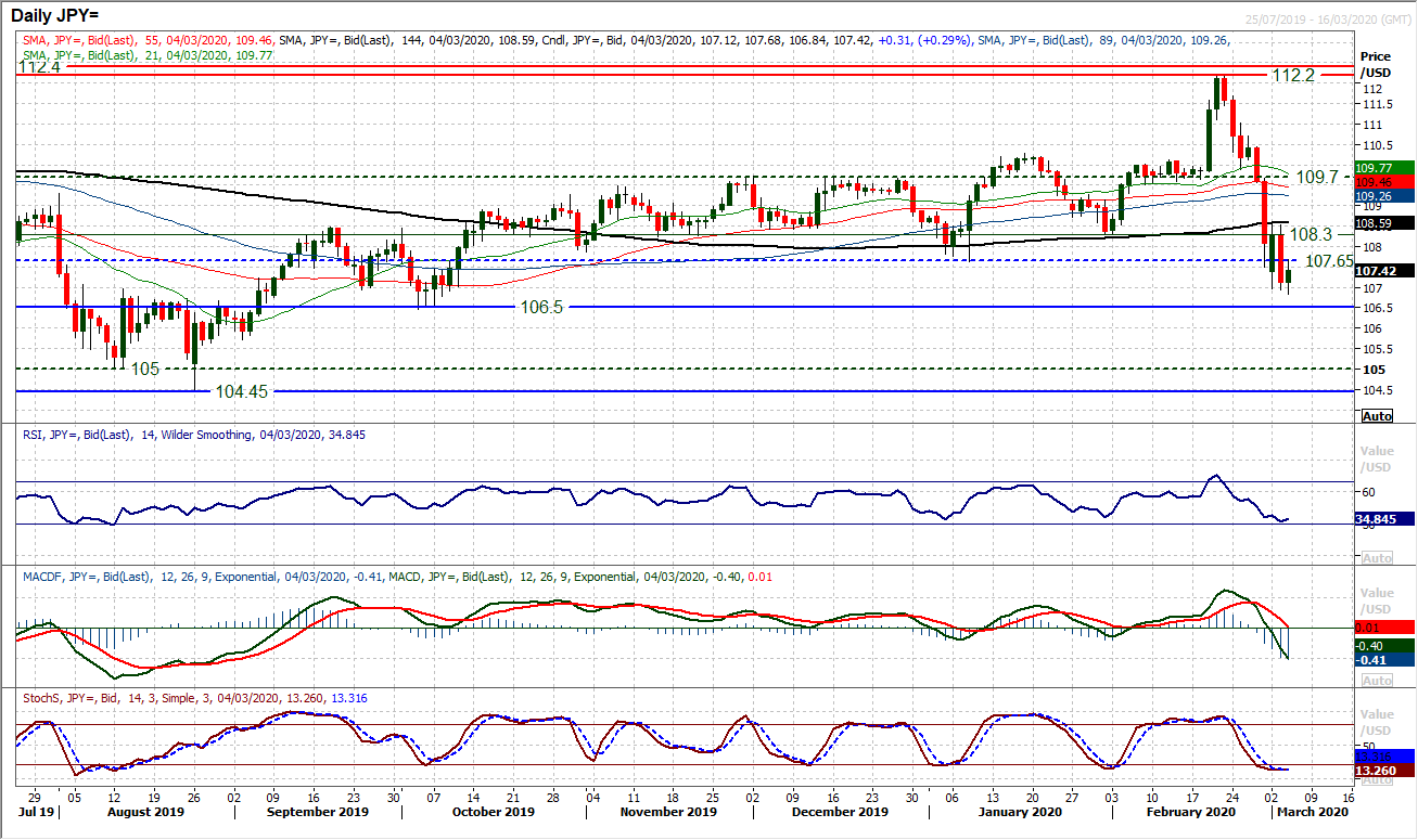 Markets still digesting surprise Fed rate cut as volatility continues 5