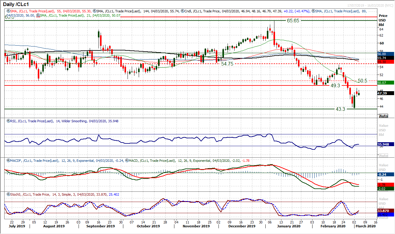 Markets still digesting surprise Fed rate cut as volatility continues 7