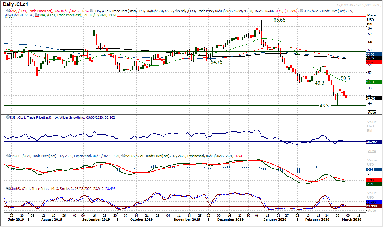 Dollar sell-off continues as yields plunge further ahead of payrolls 8