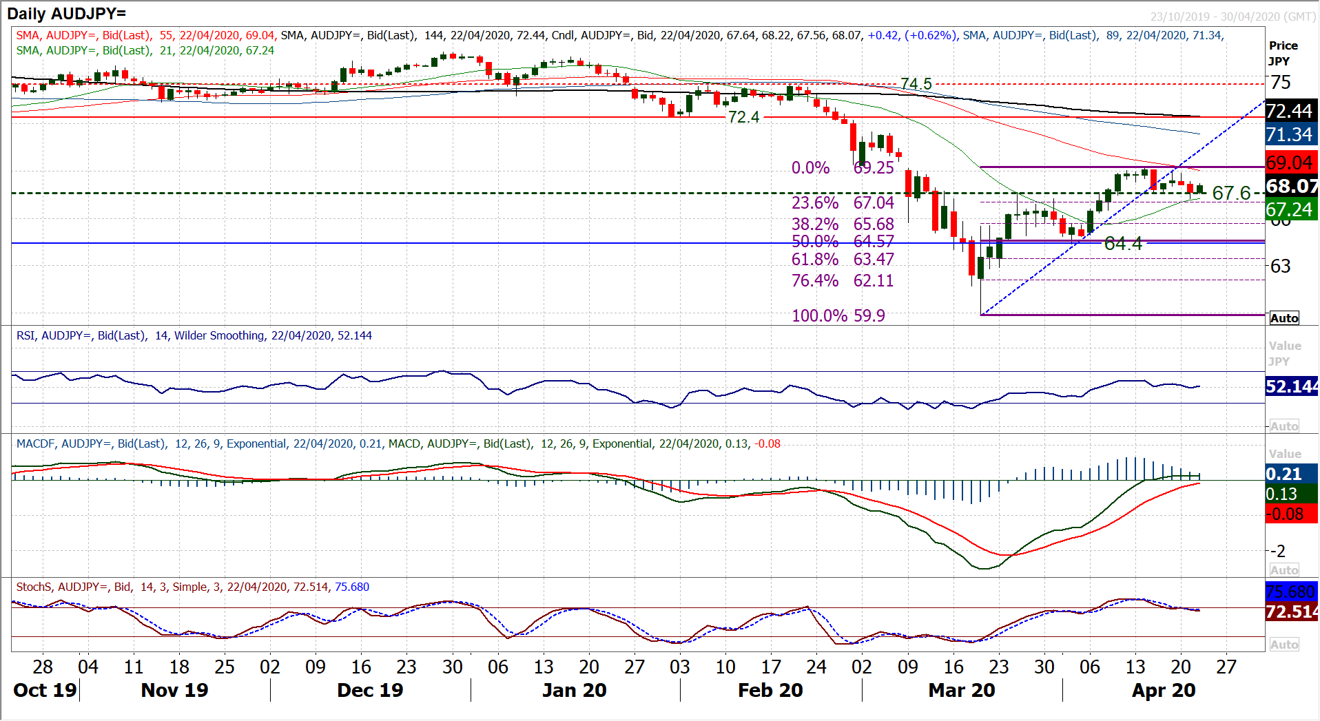 A risk relief rally kicks in this morning, but can it last? 3