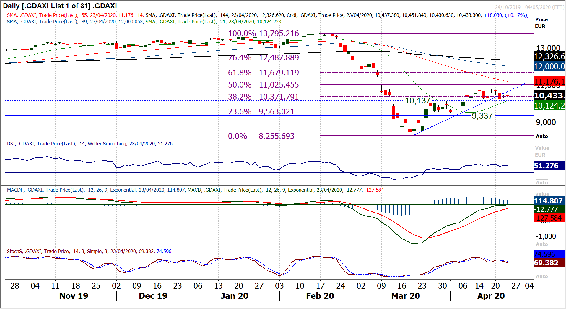 Mildly positive risk tone ahead of flash PMIs and EU leaders meeting 3