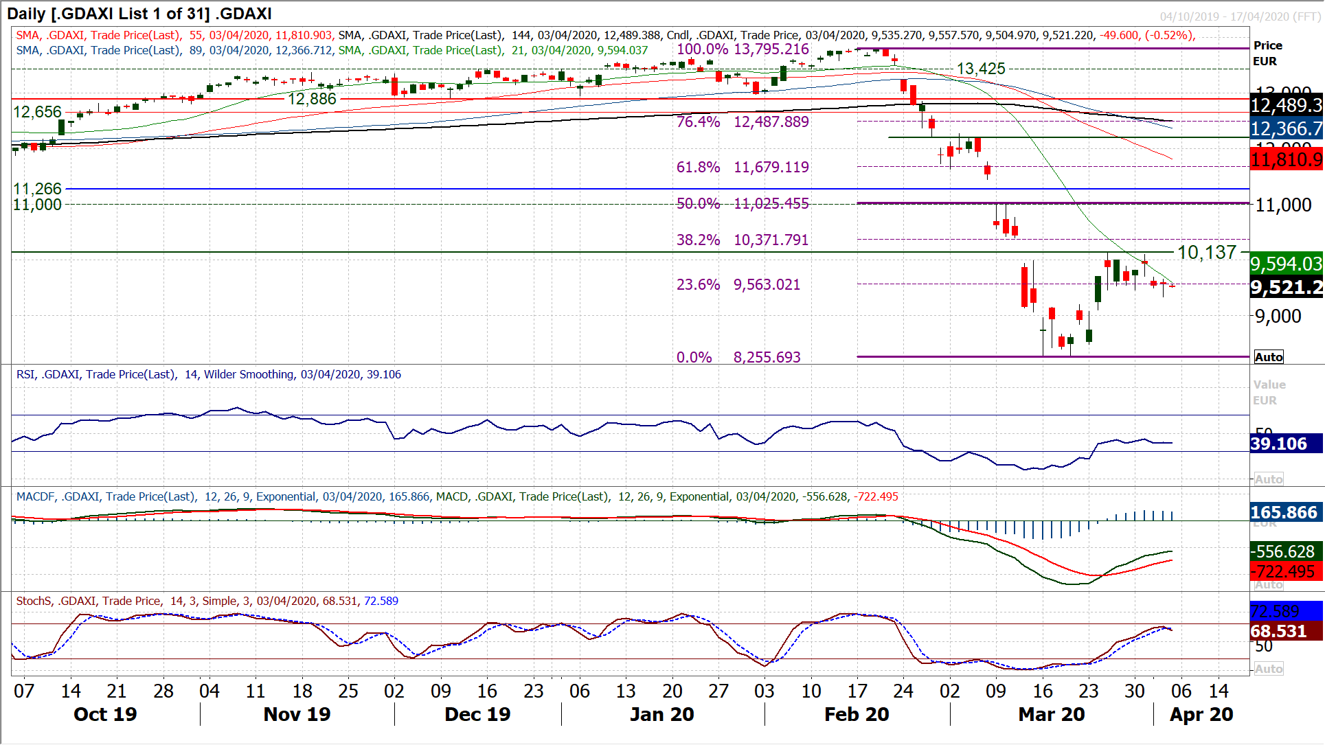 Markets in a period of calm ahead of key US payrolls data, oil remains volatile 3