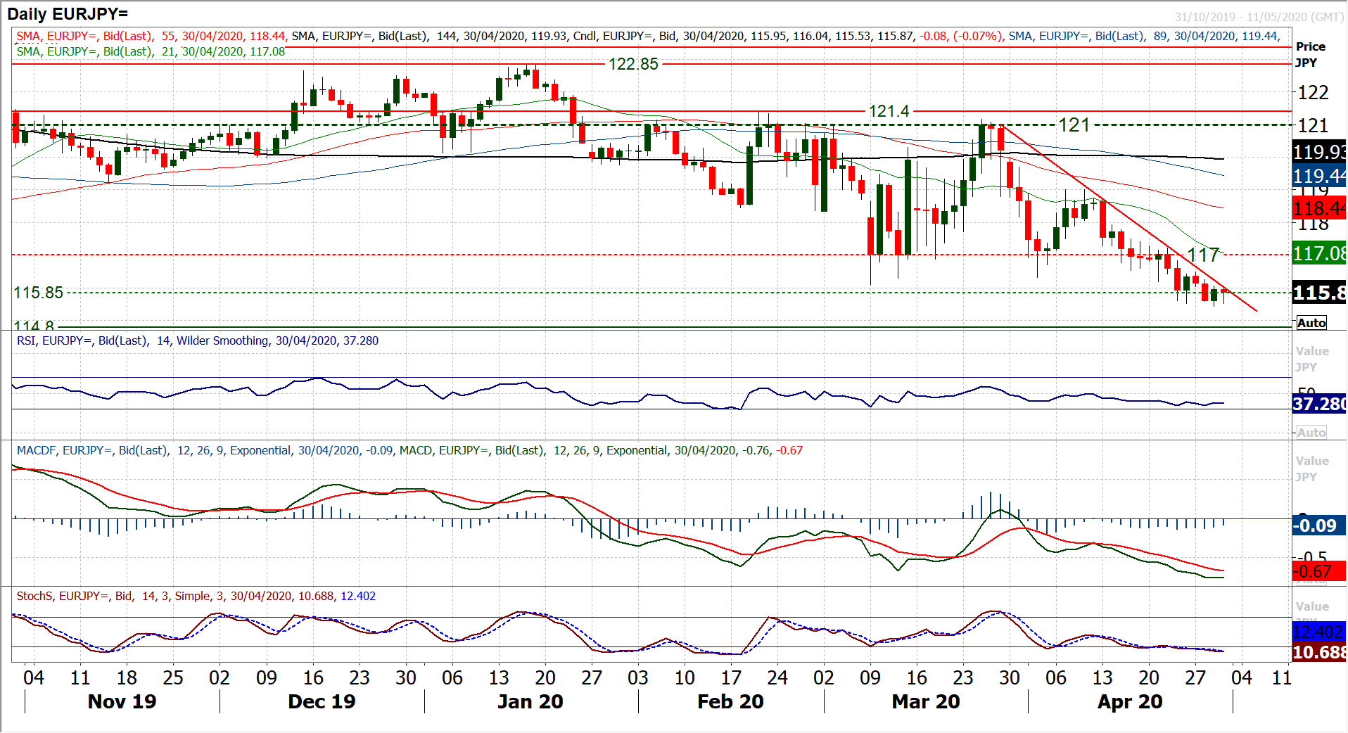 Hints of risk positive bias remain, but major forex on hold ahead of ECB 3