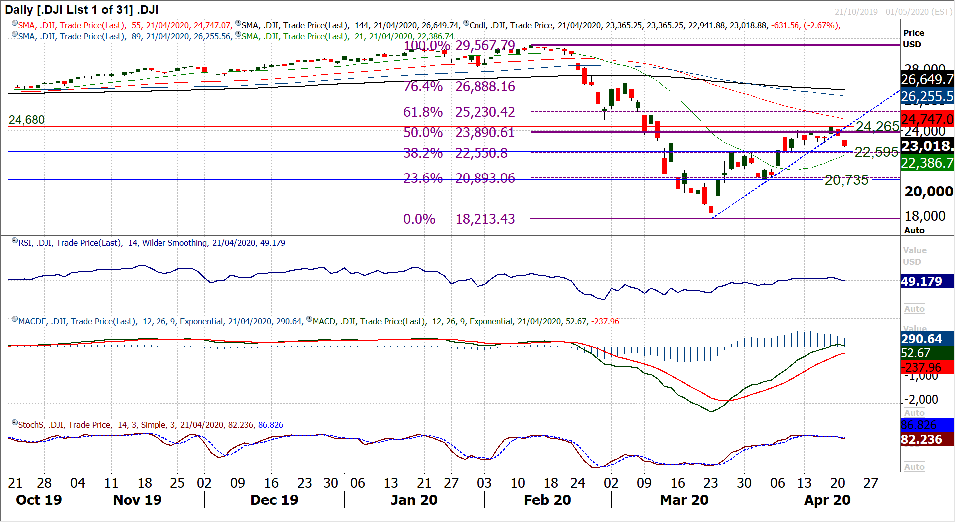 A risk relief rally kicks in this morning, but can it last? 9