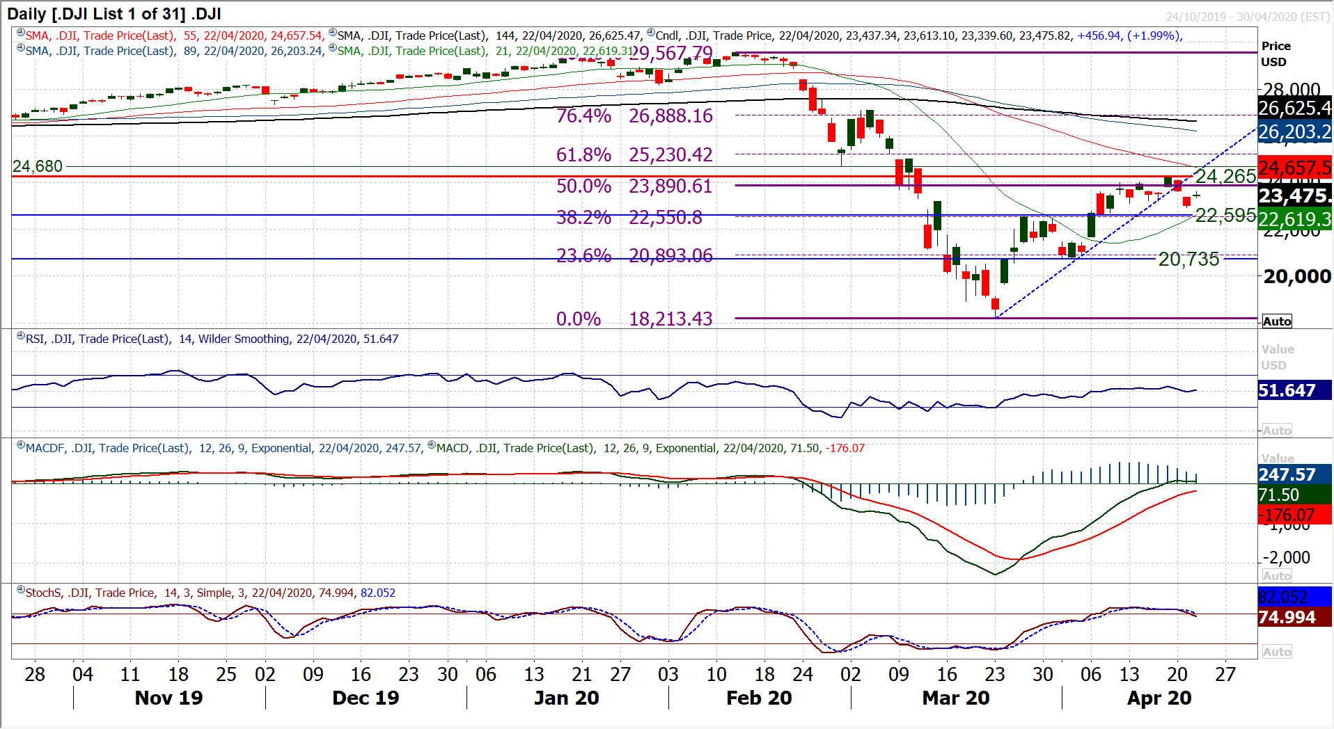 Mildly positive risk tone ahead of flash PMIs and EU leaders meeting 9