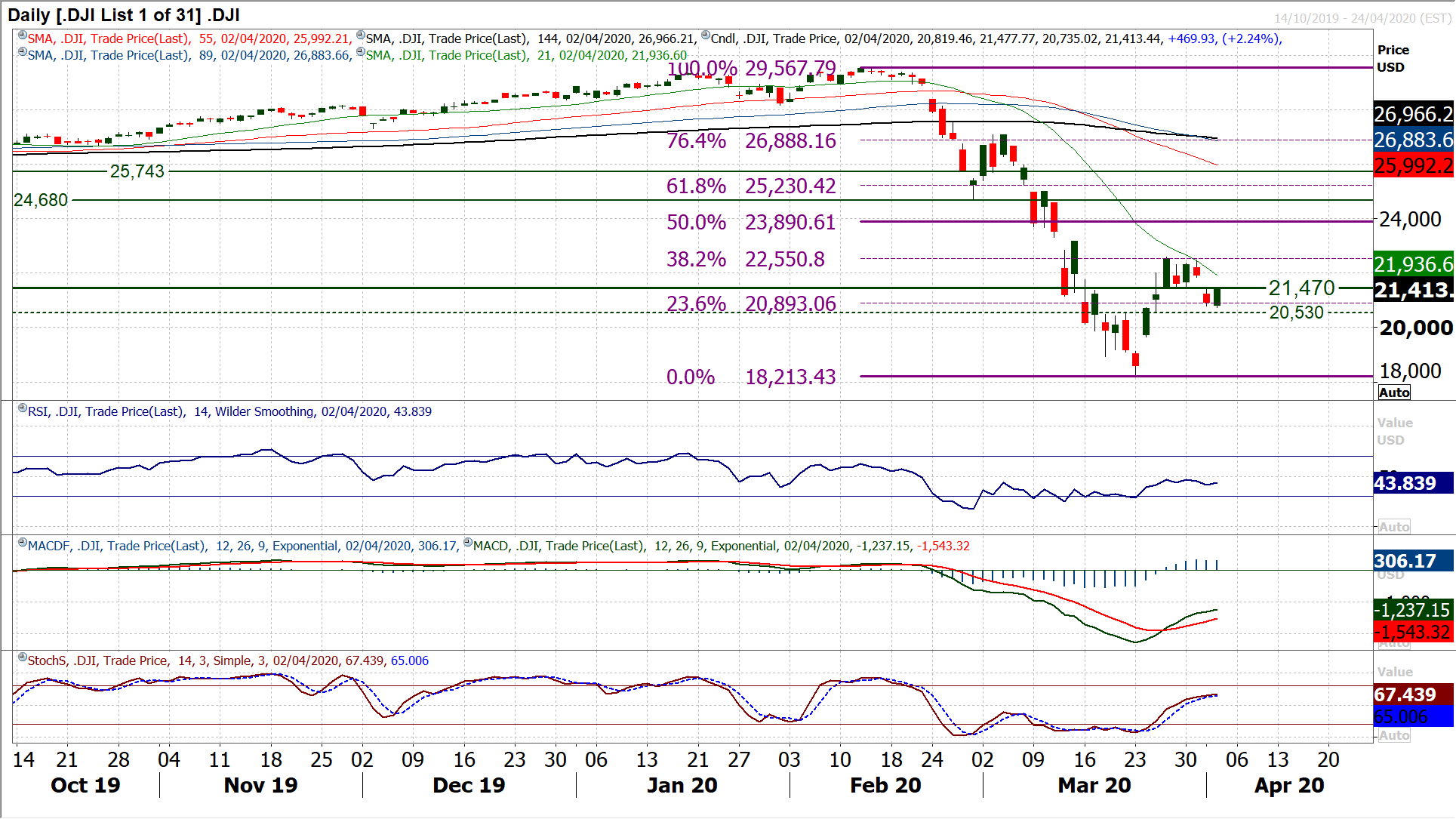 Markets in a period of calm ahead of key US payrolls data, oil remains volatile 9