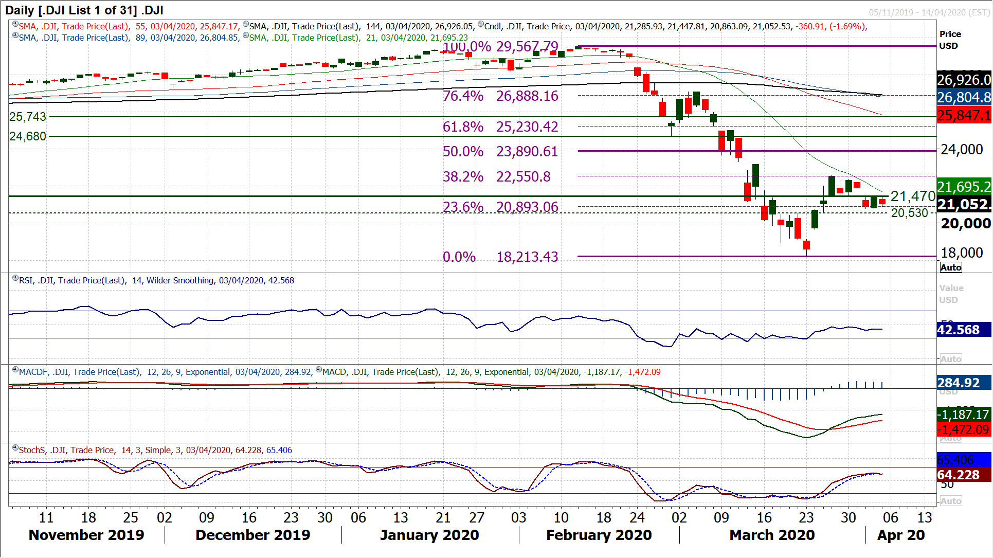 Positive sentiment gathers amid signs of peaking of COVID-19 in some countries 9