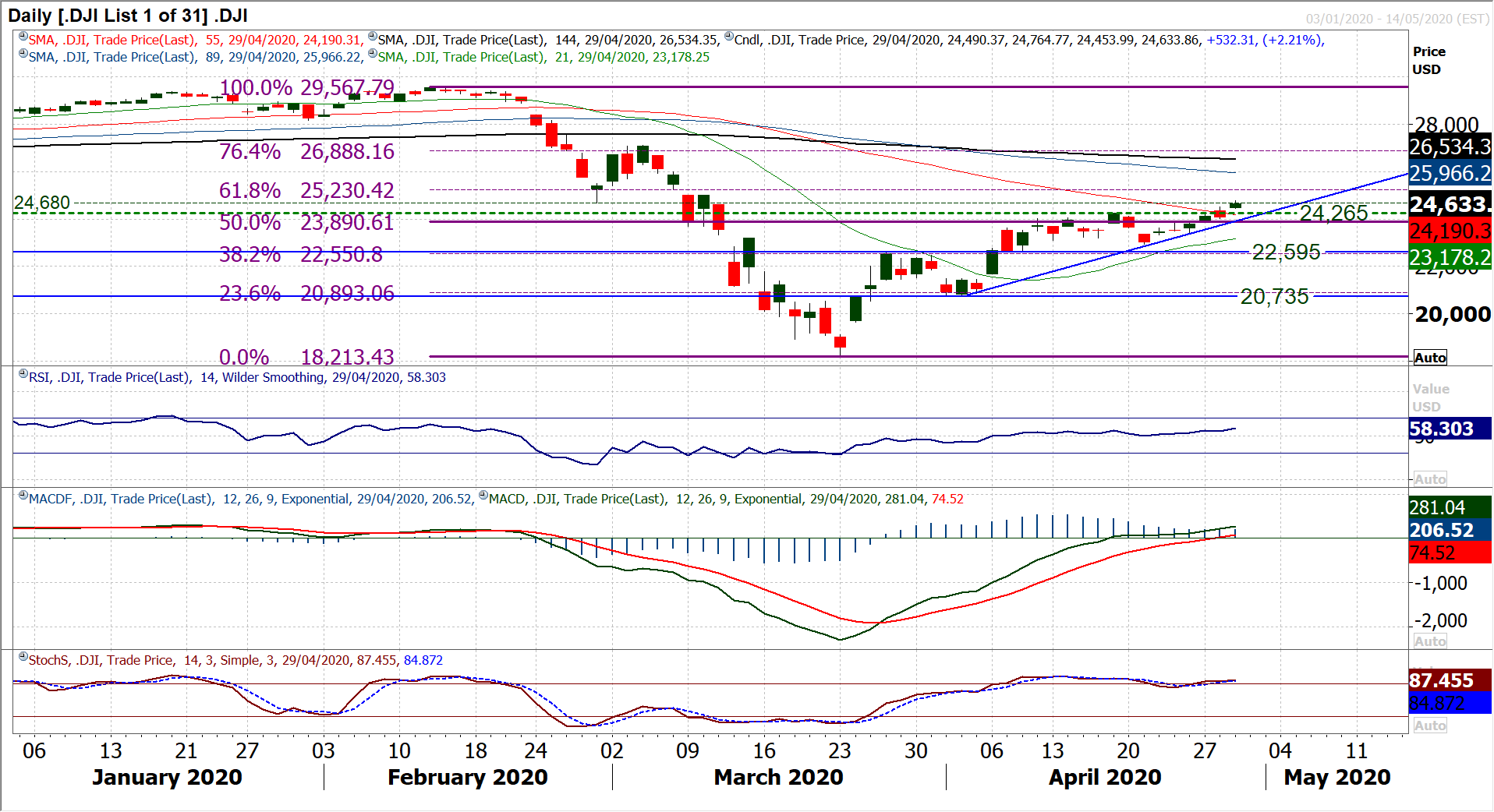 Hints of risk positive bias remain, but major forex on hold ahead of ECB 9