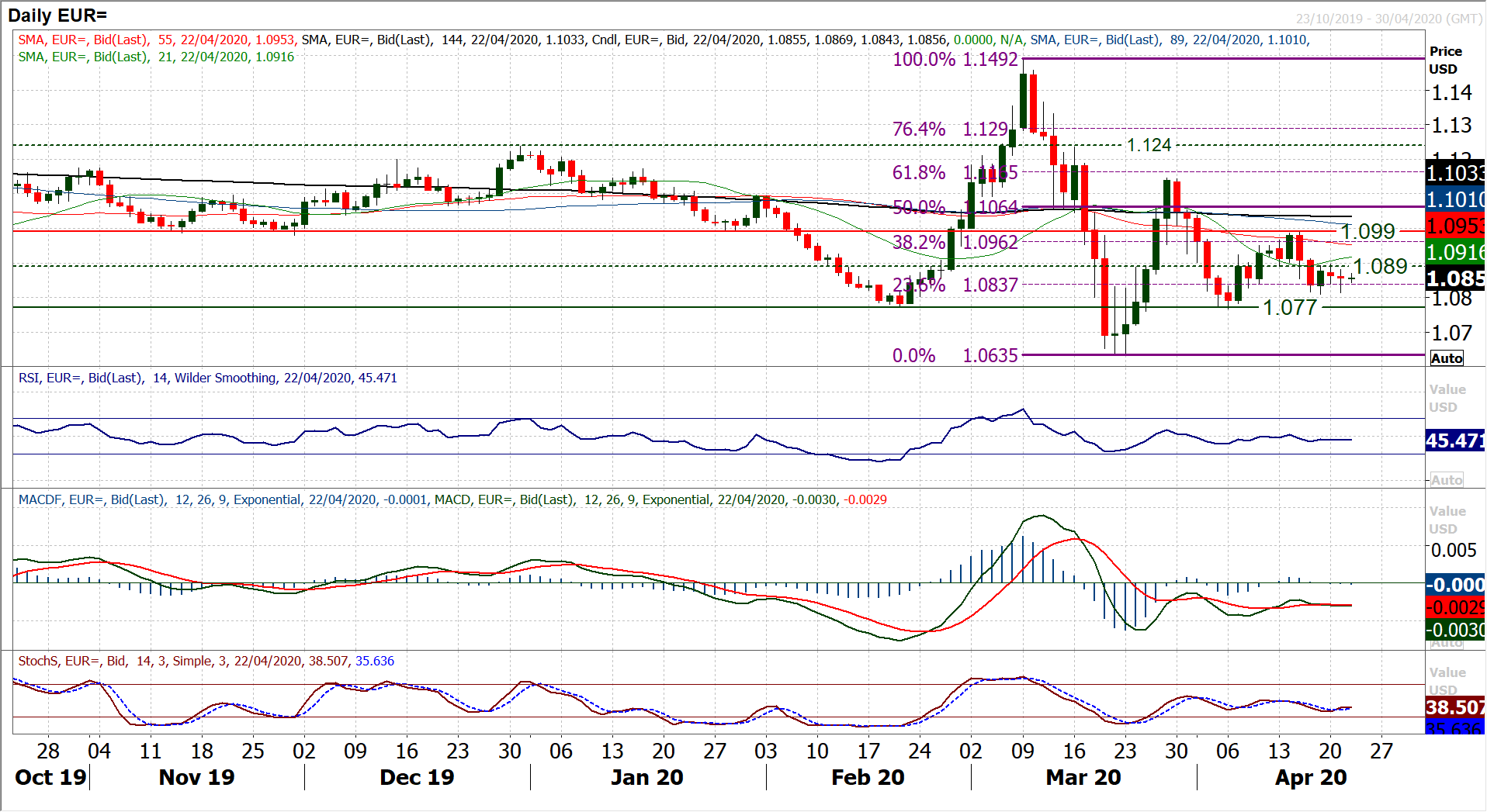 A risk relief rally kicks in this morning, but can it last? 4