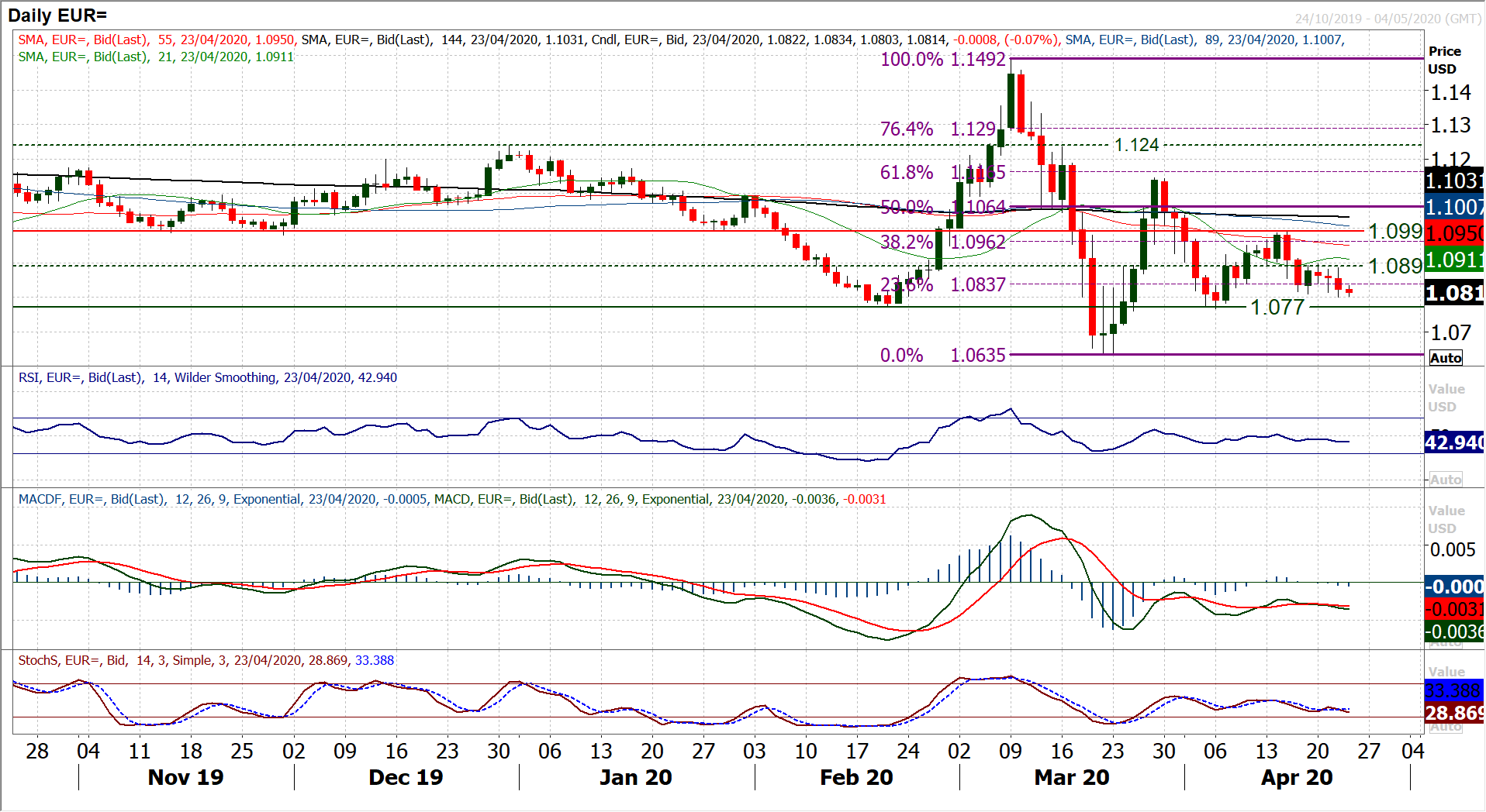 Mildly positive risk tone ahead of flash PMIs and EU leaders meeting 4