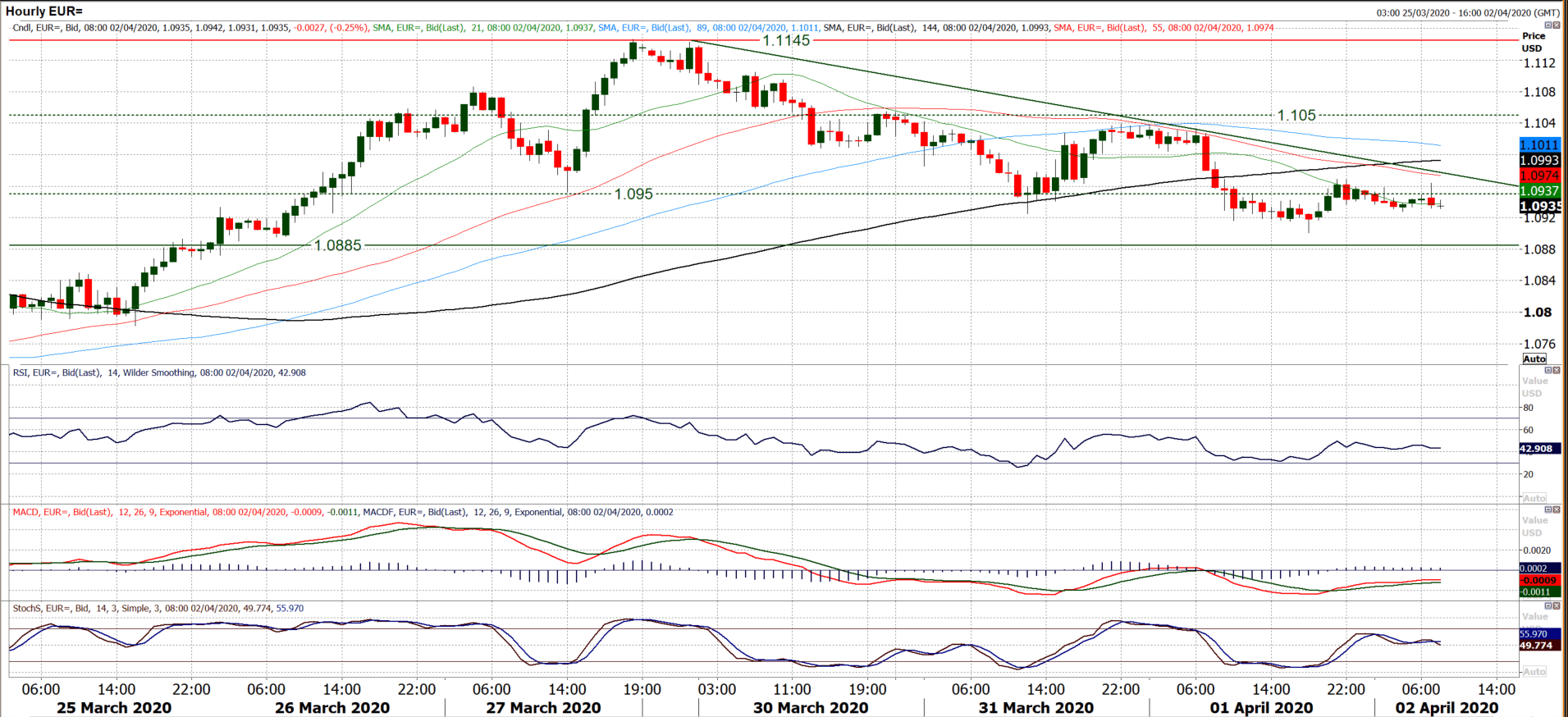 US Jobless Claims again eyed as markets sit at a crucial crossroads, oil jumps 4