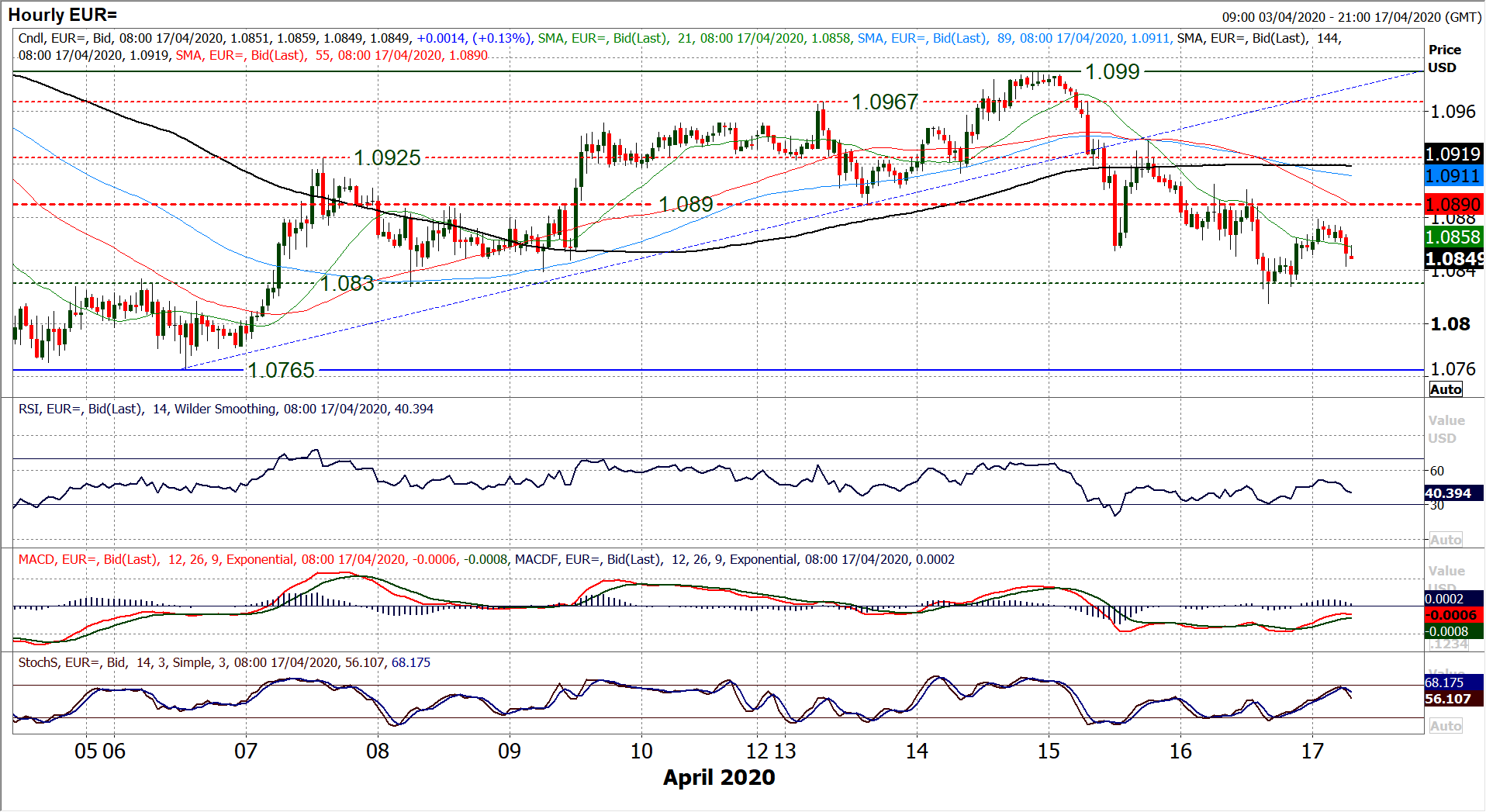 Risk takes a welcome boost from US exit strategy and China data 4