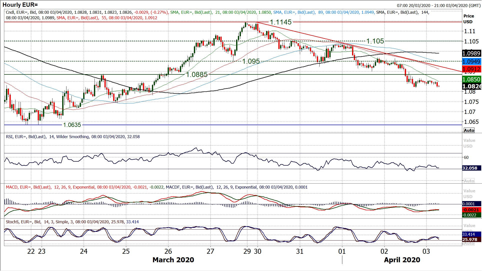 Markets in a period of calm ahead of key US payrolls data, oil remains volatile 4