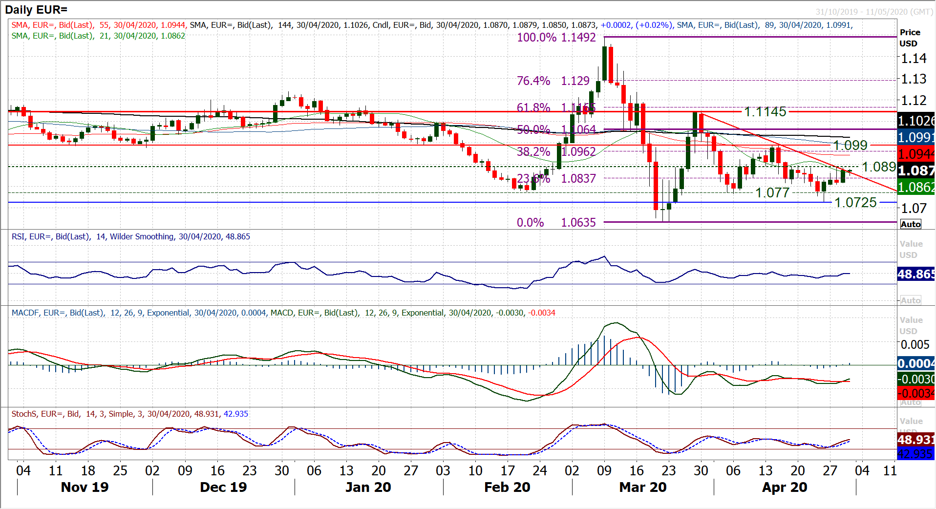 Hints of risk positive bias remain, but major forex on hold ahead of ECB 4