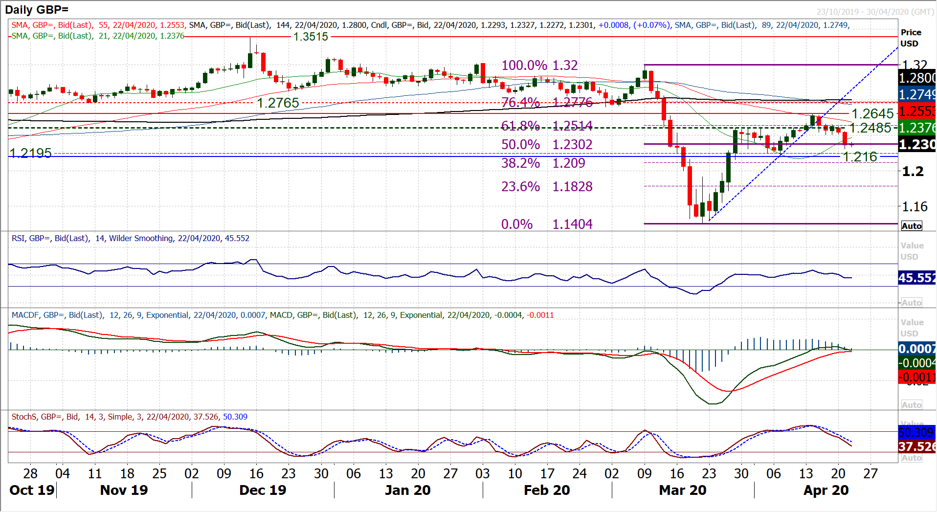 A risk relief rally kicks in this morning, but can it last? 5